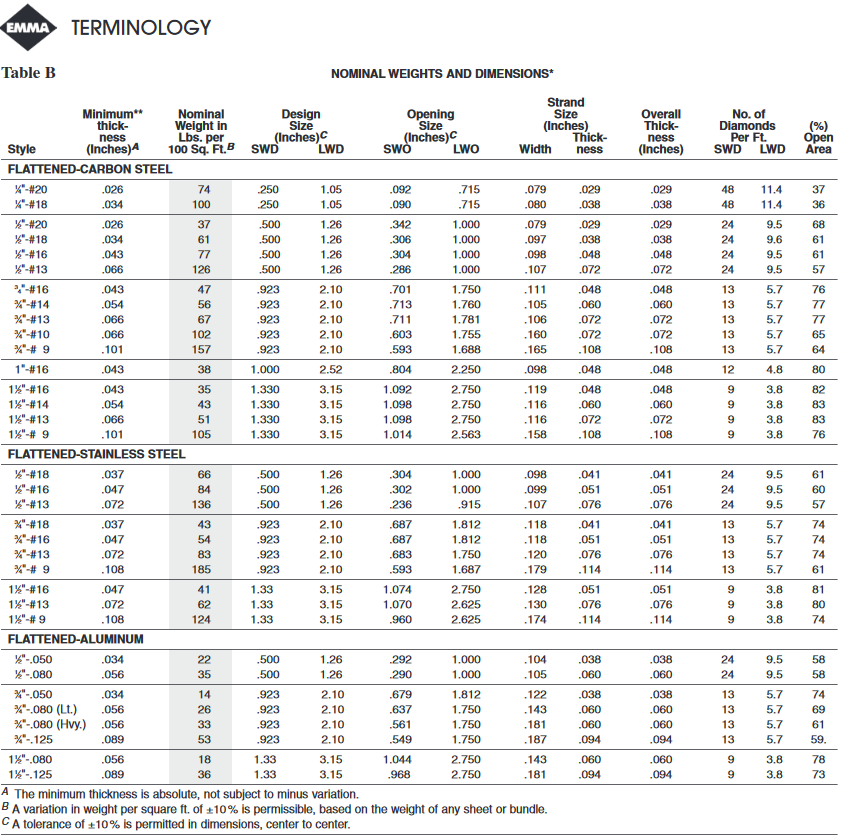 EMMA standard expanded metal