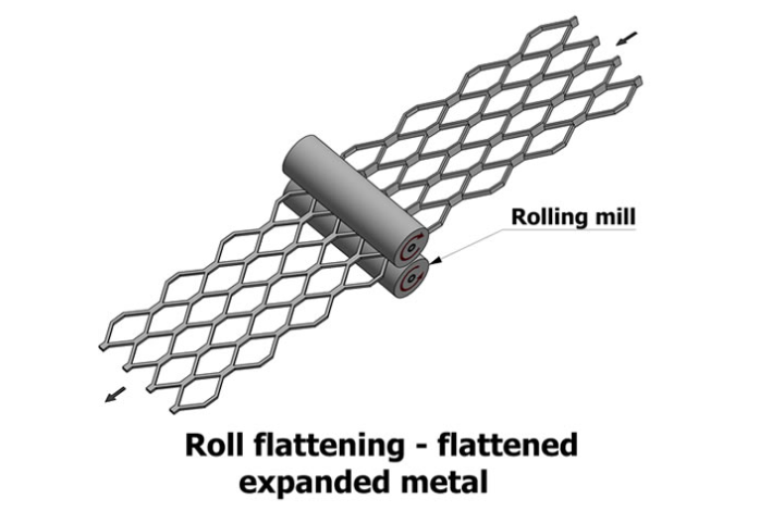 cold rolling standard expanded metal to flatten