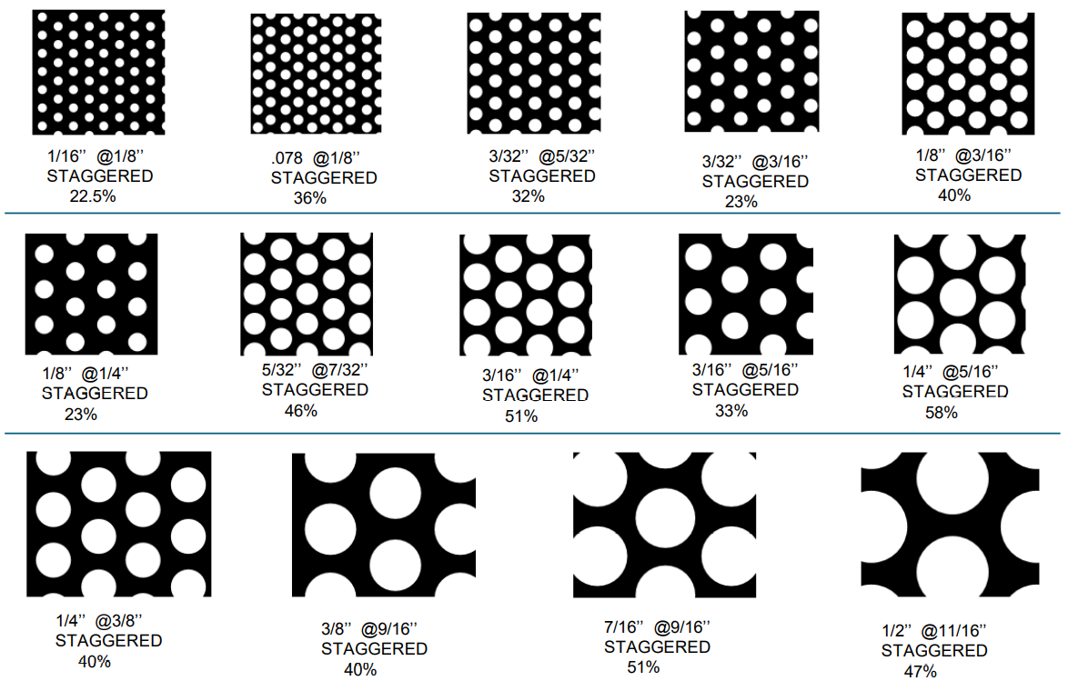 News - All kinds of perforated hole patterns of perforated metal sheet